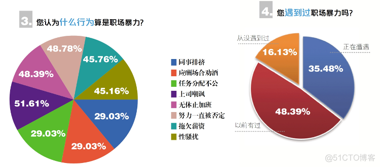 你有经历过职场 PUA 吗？我有，并跟他干了一架_职场 PUA _05