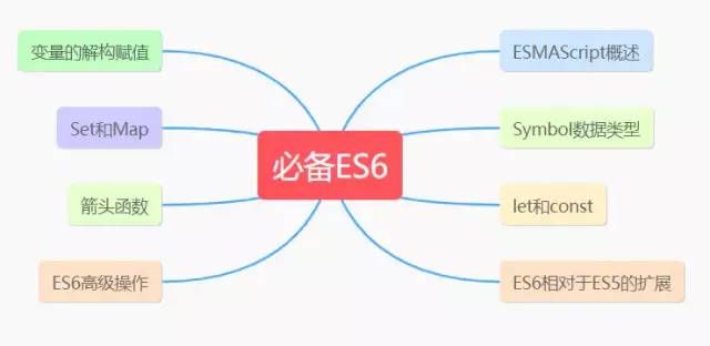 前端面试必备ES6全方位总结_vue