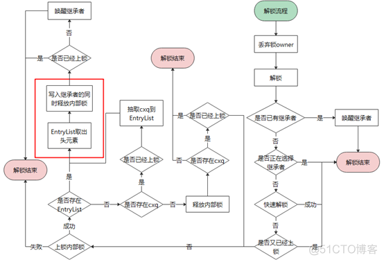 JVM 锁 bug 导致 G1 GC 挂起问题分析和解决【毕昇JDK技术剖析 · 第 2 期】_jdk_08