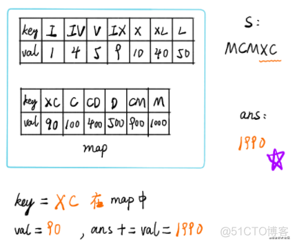 力扣 (LeetCode)-13. 罗马数字转整数｜刷题打卡_罗马数字转整数_07