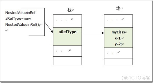 C# 值类型与引用类型 (上)_C#编程_06