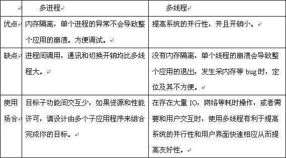 菜鸟的进阶之路:了解使用多线程_经验分享_11