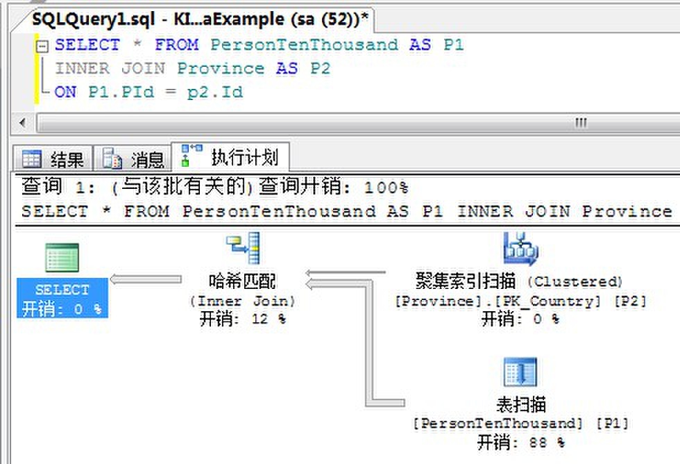 查询开销_其他