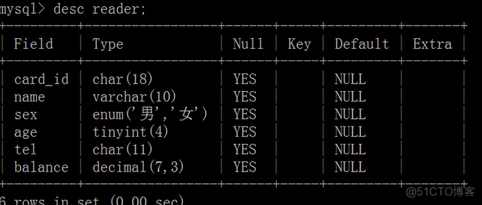 【文末送书】程序员一夜暴富？看这一篇干货文章就够了！_MySQL_40