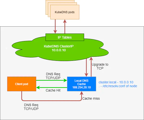 k8s入坑之路（10）kubernetes coredns详解_nginx_04