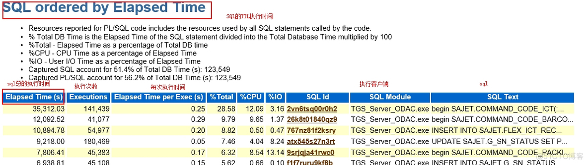 Oracle分析AWR报告_批量删除_02