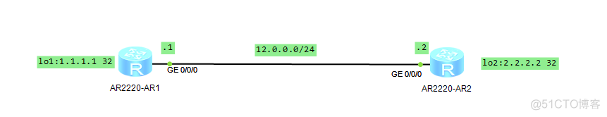 HCNA Routing&Switching之RIP防环机制_触发更新