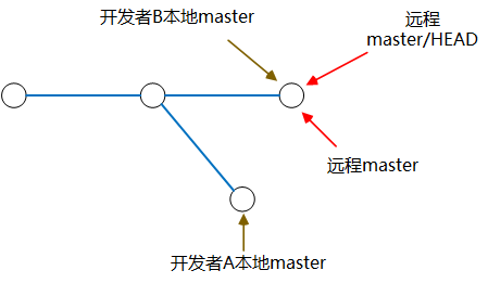 git rebase学习_点更新_04