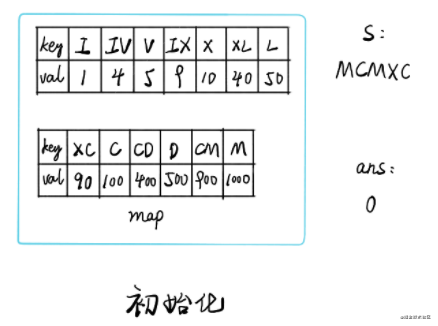 力扣 (LeetCode)-13. 罗马数字转整数｜刷题打卡_payment_04