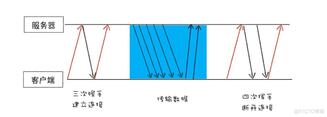 【综合篇】浏览器的工作原理：浏览器幕后揭秘_web_34