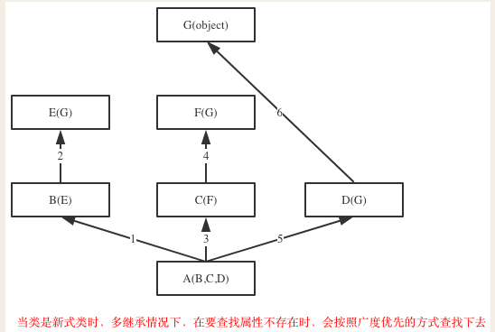 面向对象第三讲_python_02