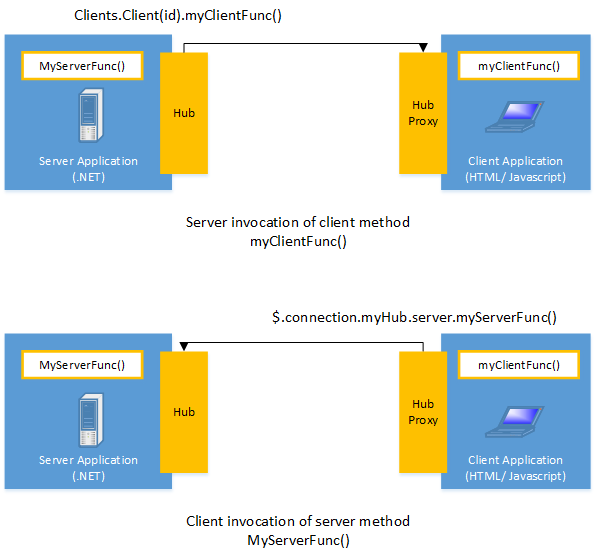 .NET 的 WebSocket 开发包比较(转)_qt_02