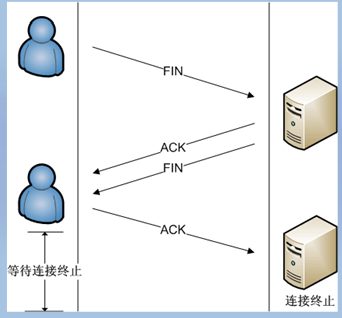 C#网络编程二：SOCKET编程_qt_02