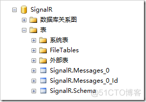 Asp.Net SignalR 集群会遇到的问题_Asp.Net SignalR _02