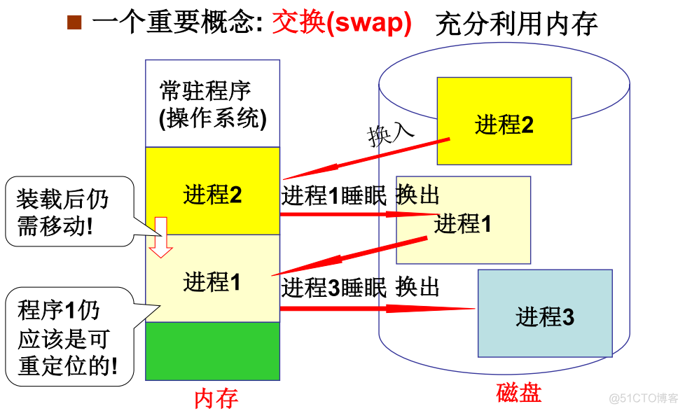 操作系统之内存管理_操作系统_08