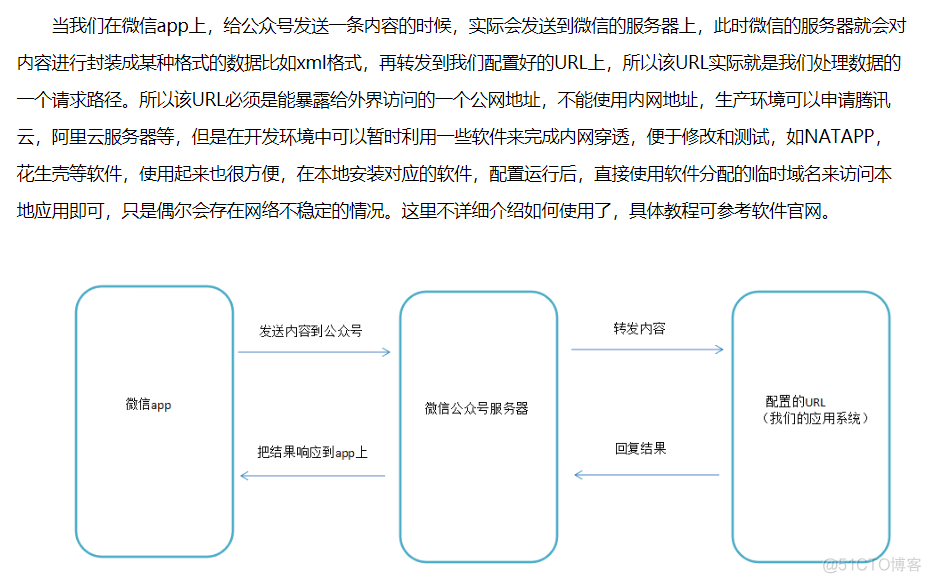 公众号开发笔记二_公众号开发_10