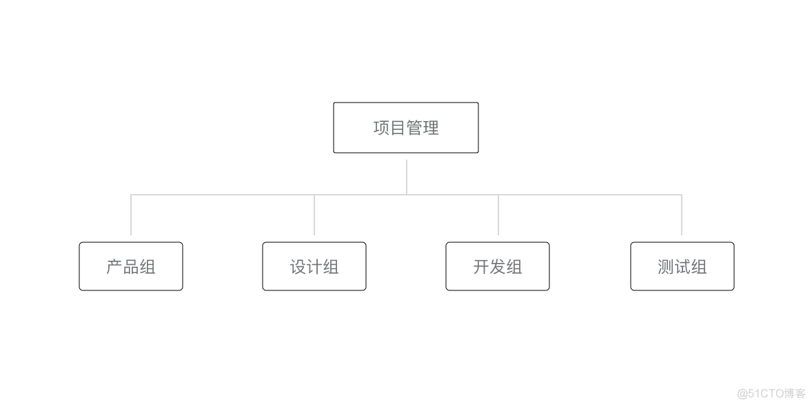 全栈开发工程师微信小程序-下_其他分类_14