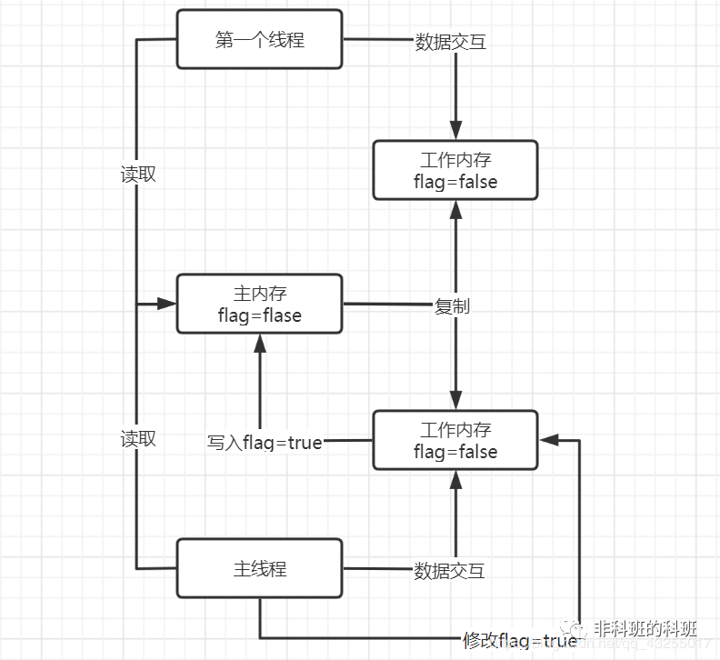 Java 面试精选：volatile 关键字_java_05