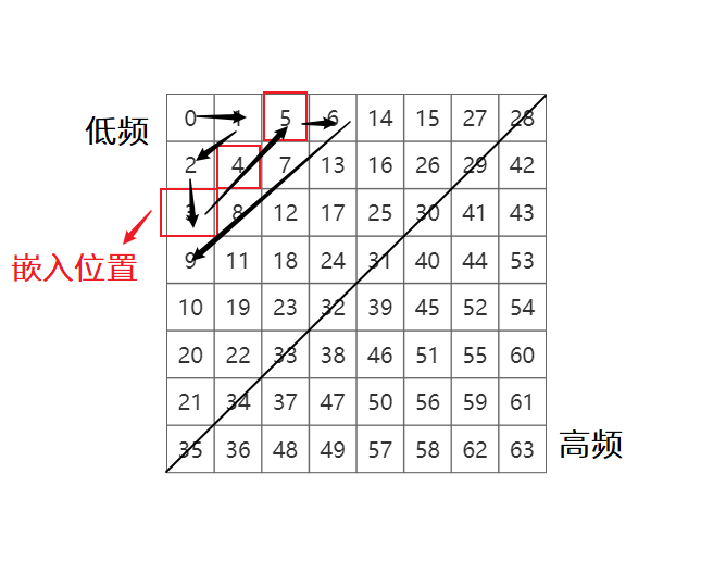 基于区块链的图像分享_区块链_11