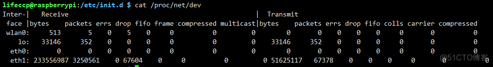 【原】Linux设备网络硬件管理_Linux_03