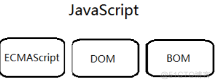 JavaScript概述-第1章_其他分类_03