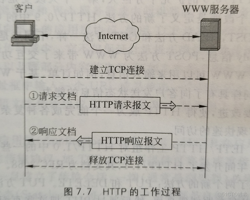 计算机网络之应用层_计算机网络