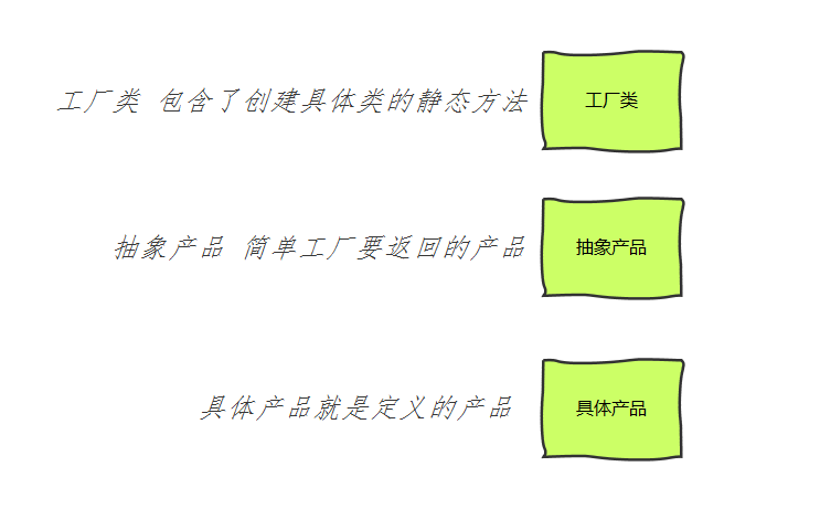 你真的会用简单工厂吗？_经验分享