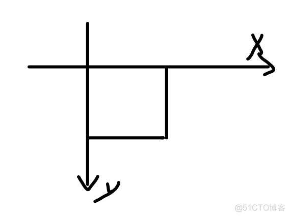 HTML基础知识巩固你的基础_JS前端开发经验_04