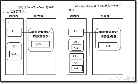 C# 值类型与引用类型 (上)_C#编程_04