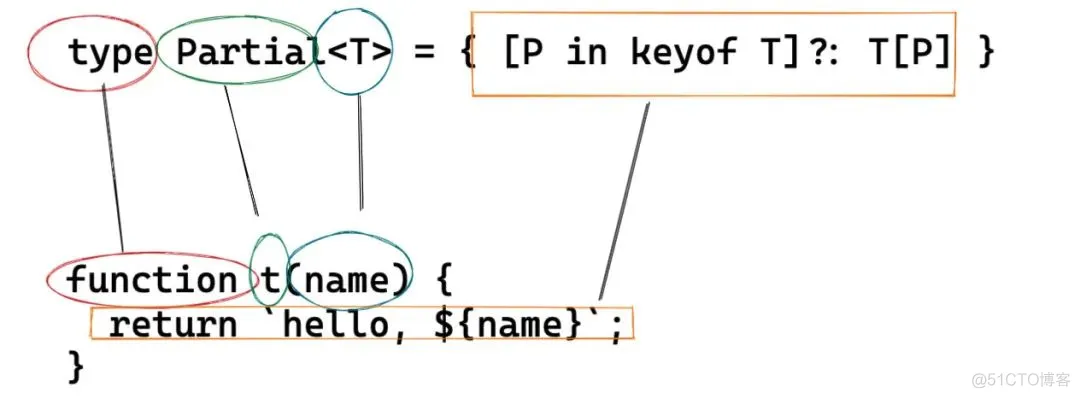 你不知道的 TypeScript 泛型_TypeScript_06