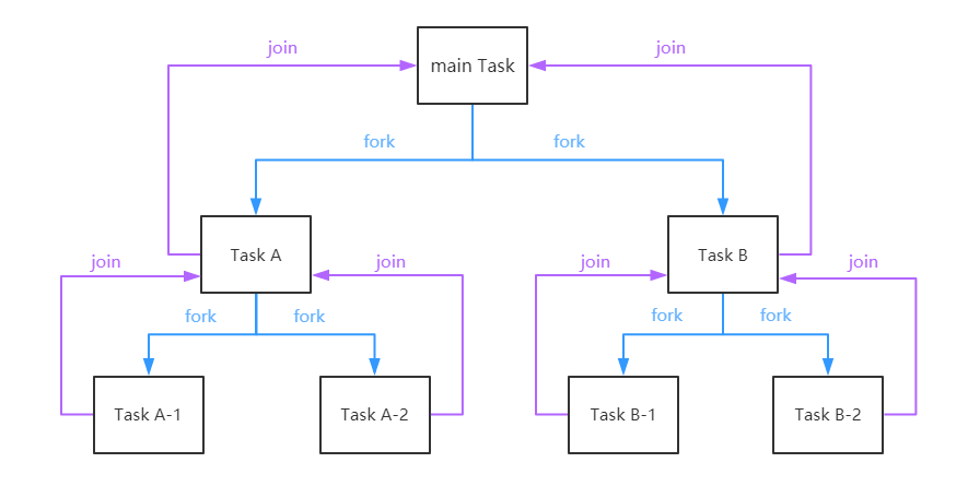 线程池 一 ForkJoinPool_IT_02