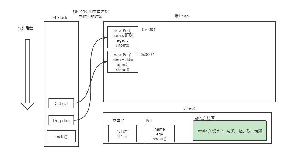 Java-面向对象OOP详解_内部类