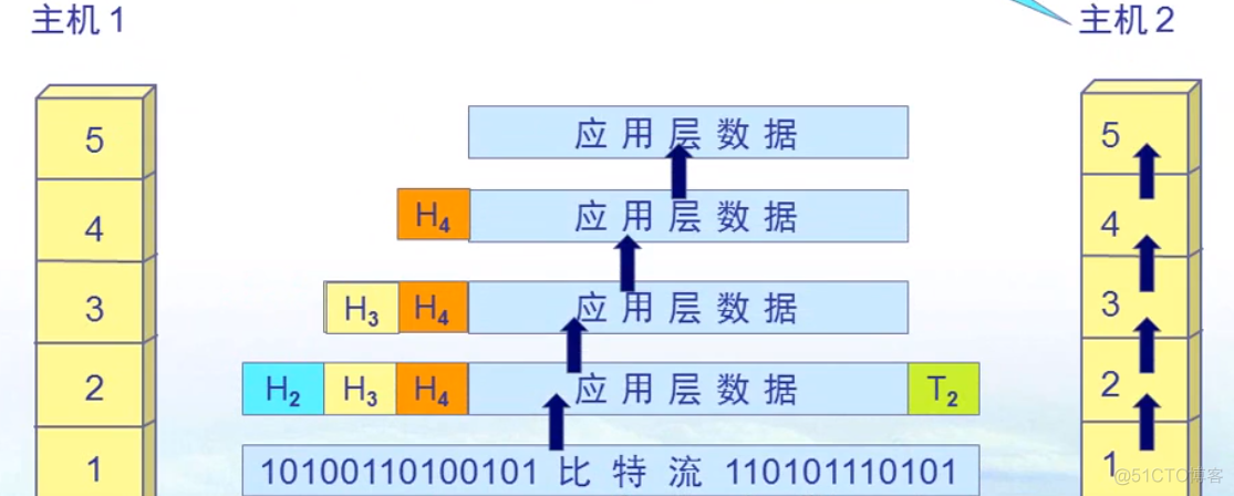 计算机网络之应用层_计算机网络_03