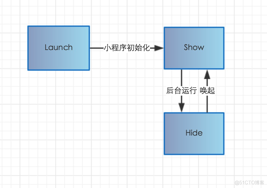 全栈开发工程师微信小程序-下_其他分类_10