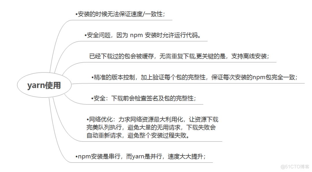 前端高效开发框架技术（疫情会不会大暴发 听听钟南山怎么说）_vue_25