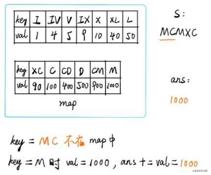 力扣 (LeetCode)-13. 罗马数字转整数｜刷题打卡_sublime text_05