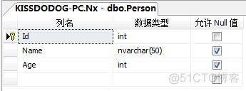 查询反模式 - 正视NULL值_其他