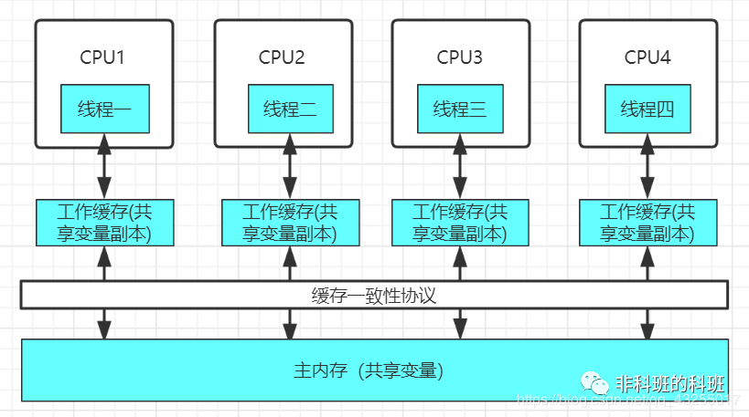 Java 面试精选：volatile 关键字_java_02