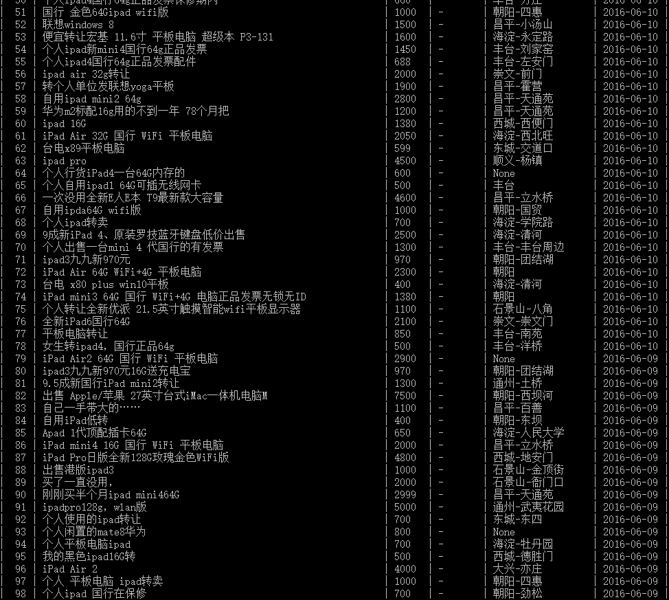 使用scrapy-redis构建简单的分布式爬虫_scrapy分布式爬虫_12