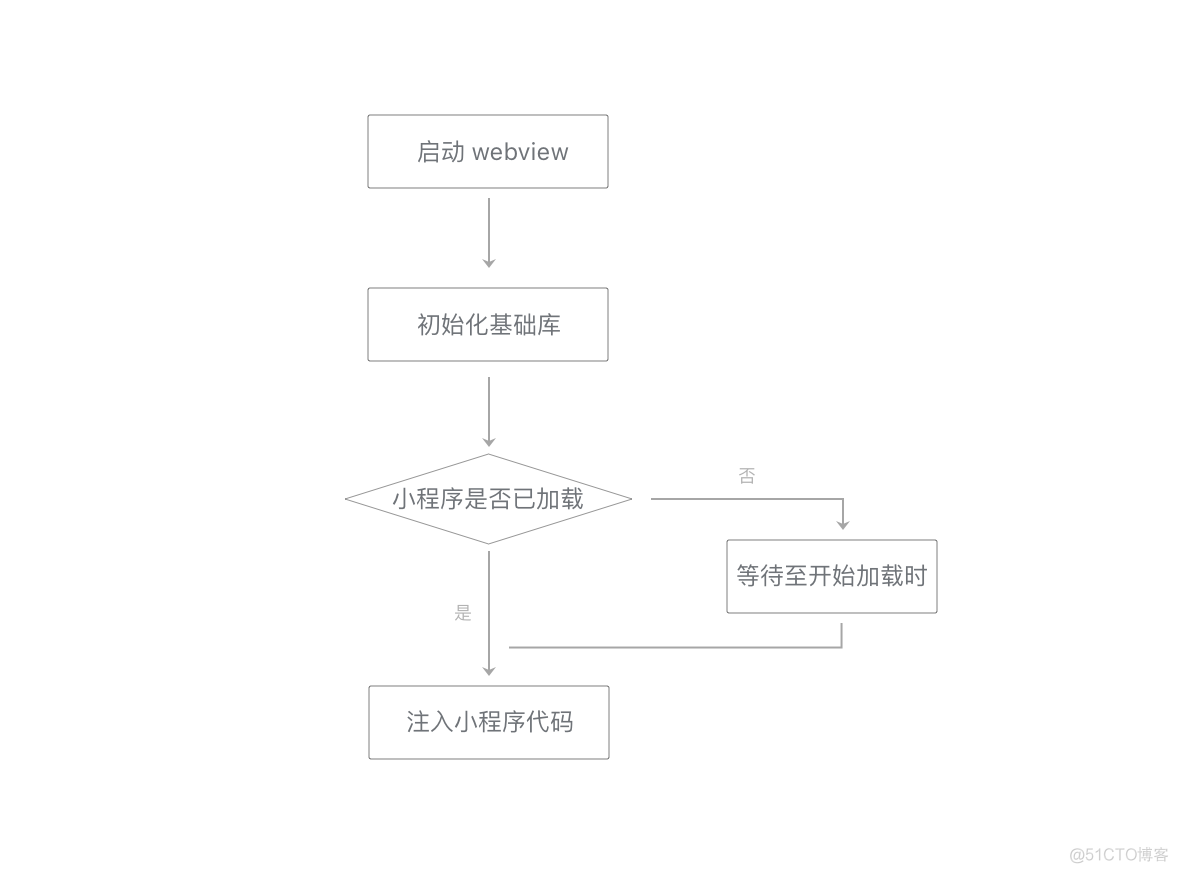 全栈开发工程师微信小程序-下_其他分类_16