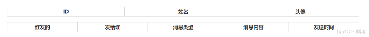 wepy框架入门_其他分类_02