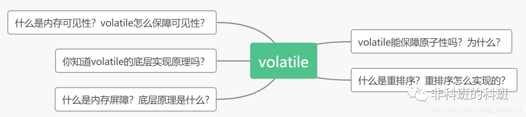 Java 面试精选：volatile 关键字_java