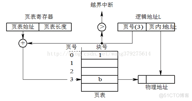 操作系统之内存管理_操作系统_02