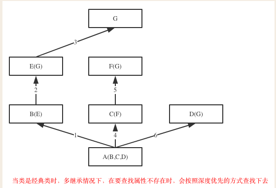 面向对象第三讲_多态