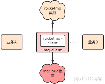 RocketMQ中台化建设_运维_17