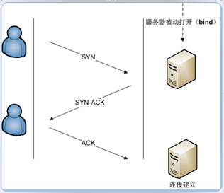 C#网络编程二：SOCKET编程_qt