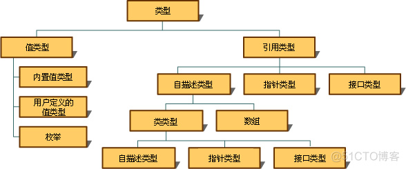 C# 值类型与引用类型 (上)_C#编程_03