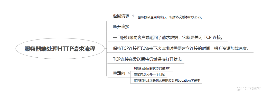 【综合篇】浏览器的工作原理：浏览器幕后揭秘_web_37