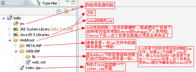 JavaWeb学习总结（一）JavaWeb入门与Tomcat_Javascript_17