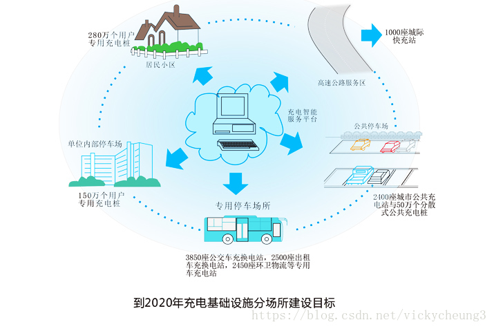 【启扬智能案例分享】国网充电桩计费控制单元主板_335x